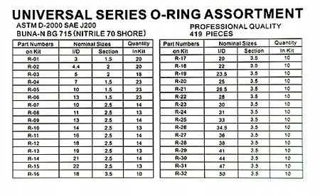 Zestaw oringów gumowych 419szt.